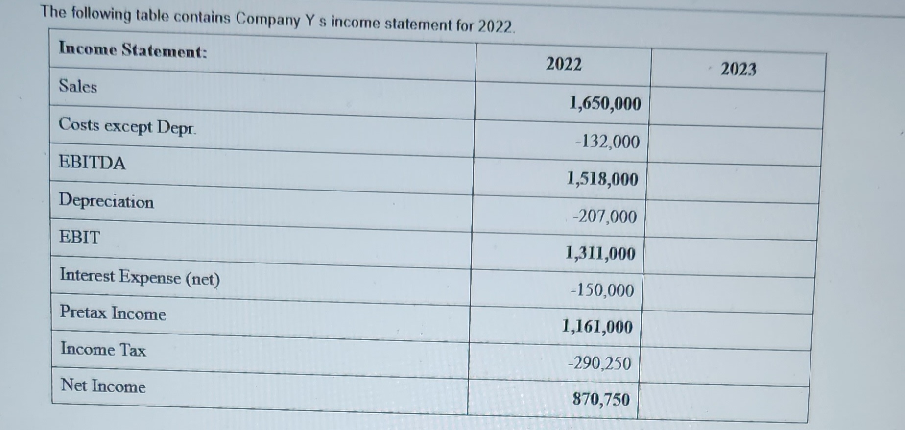 Q2. Before making additional balancing adjustments to the Balance Sheet, what is