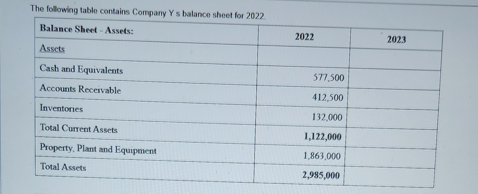 the forecasted value of Property, Plant and Equipment for 2023? Q3. Before