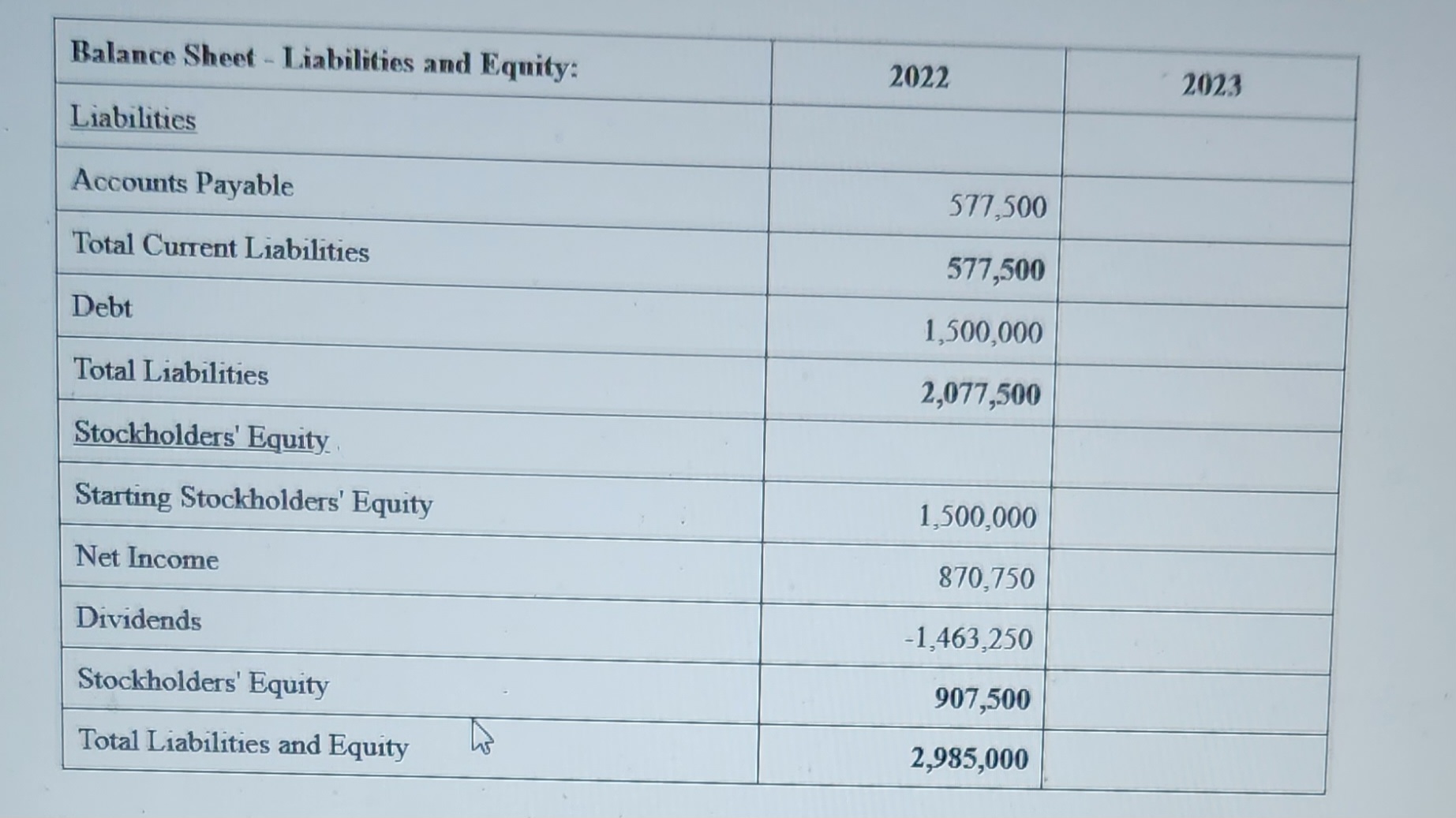 making additional balancing adjustments to the Balance Sheet, what is the forecasted