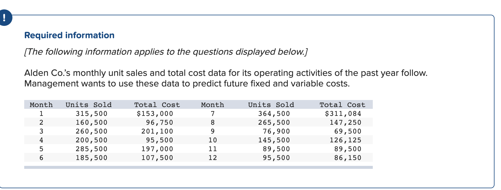  1. Estimate both the variable costs per unit and the total