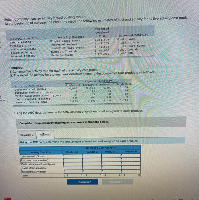 the year, the company made the following estimates of cost and activity