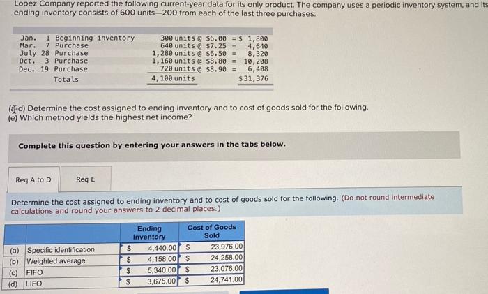  Lopez Company reported the following current-year data for its only product.