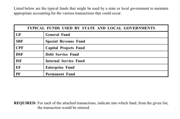  Listed below are the typical funds that might be used by