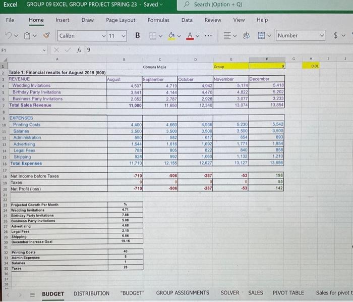 i need help to find a solver goal for this budget. THANK