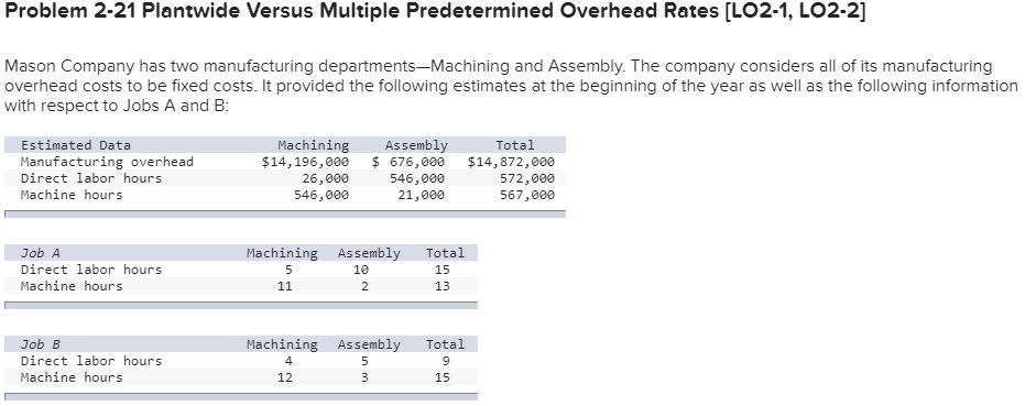  Problem 2-21 Plantwide Versus Multiple Predetermined Overhead Rates [LO2-1, LO2-2] Mason