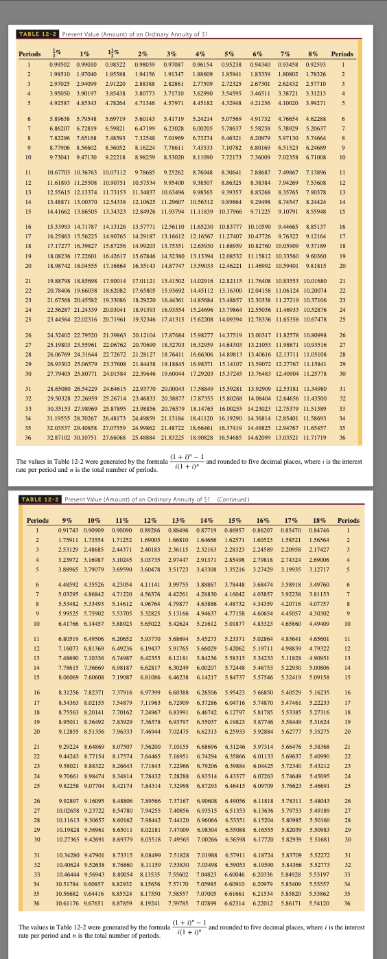 What amortization payment (in $) would you need to make each month