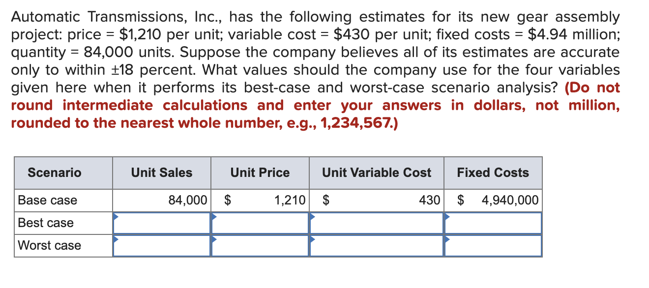 help please Automatic Transmissions, Inc., has the following estimates for its new