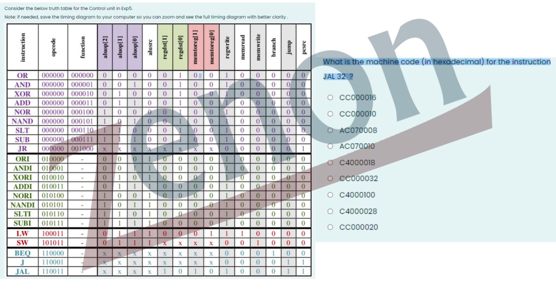 Explain please Consider the below truth table for the Control unit in