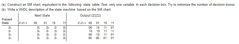  ====CODE NEEDS TO BE IN VHDL AND DONE WITH STD_LOGIC====== (a)