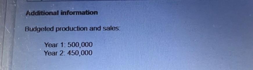 the Romeo, which has been very profitable but one of its competitors