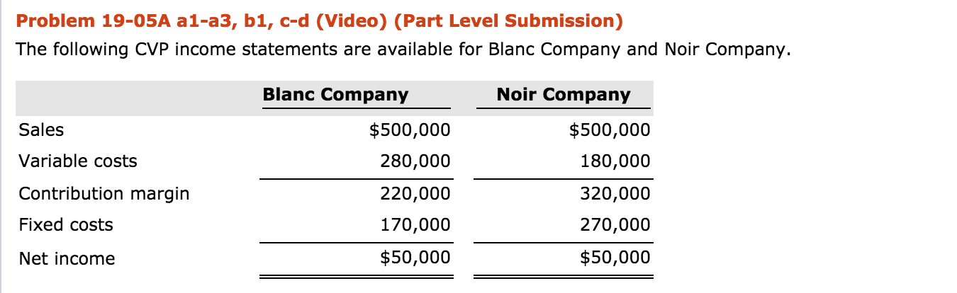 Problem 19-05A a1-a3, b1, c-d (Video) (Part Level Submission) The following