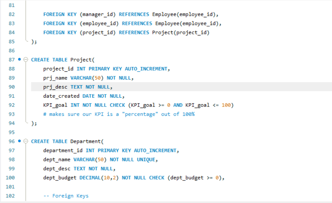 as much as you can. In general, use the necessary keywords such