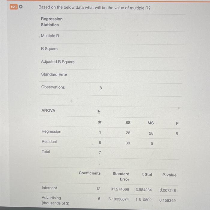  \#23 Based on the below data what will be the value