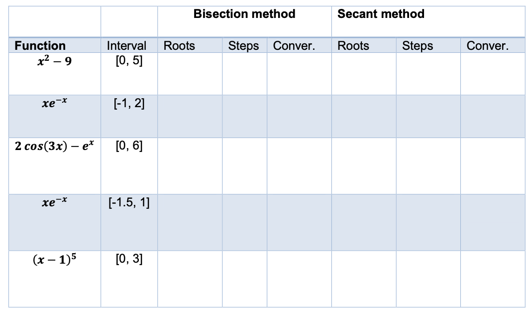 up the Table 1 (use error criteria of 104). - Comment on