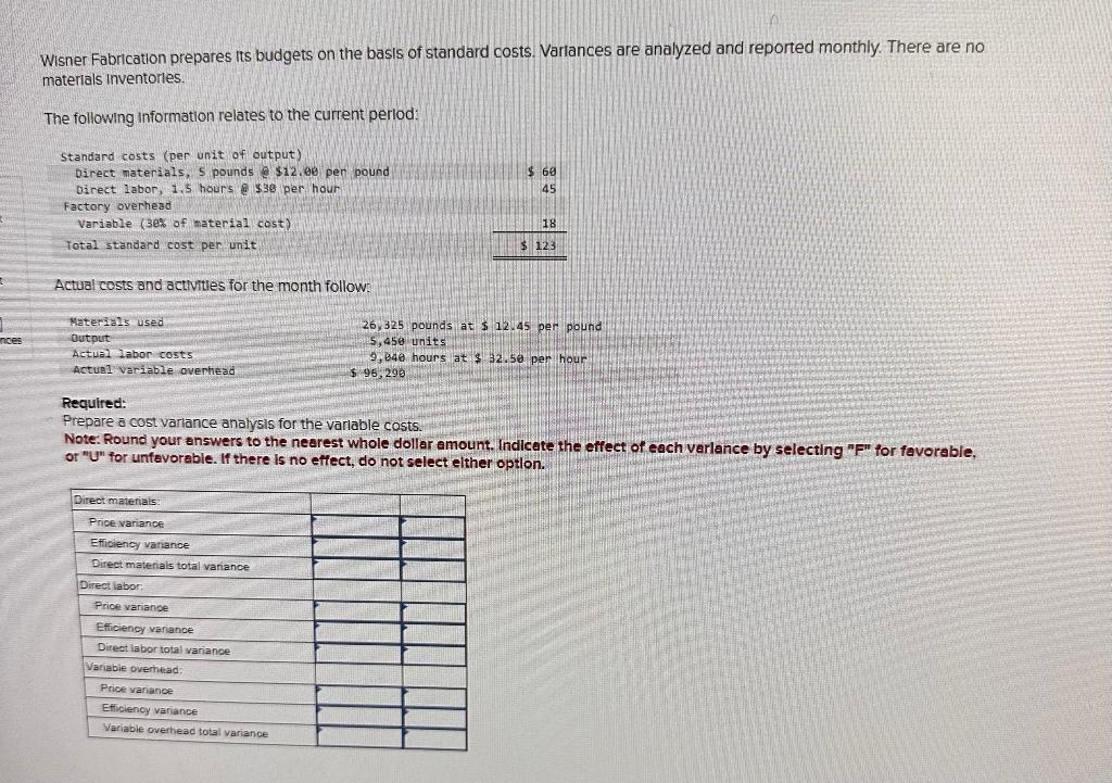 Please Help Wisner Fabrication prepares its budgets on the basis of standard