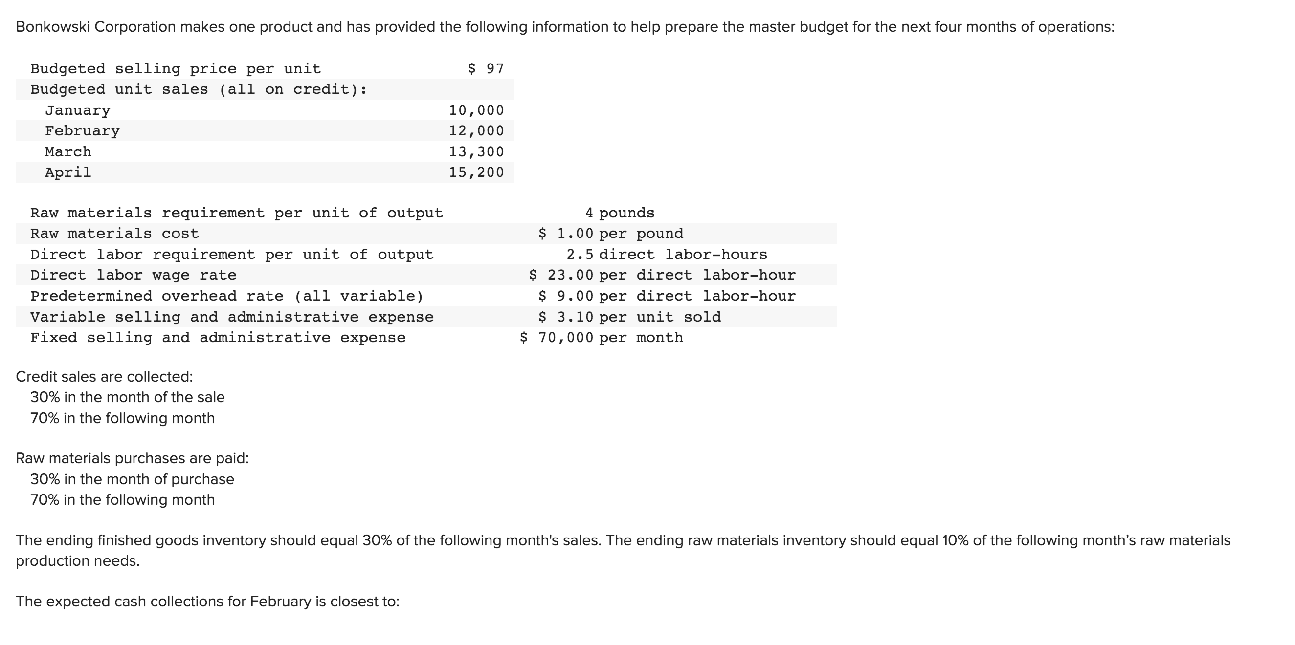 budgeted at $307,000 for November, $327,000 for December, and $227,000 for January.
