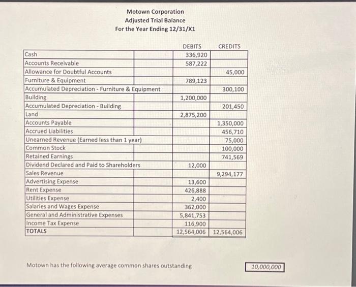  Prepare a single step income statement in good form for the