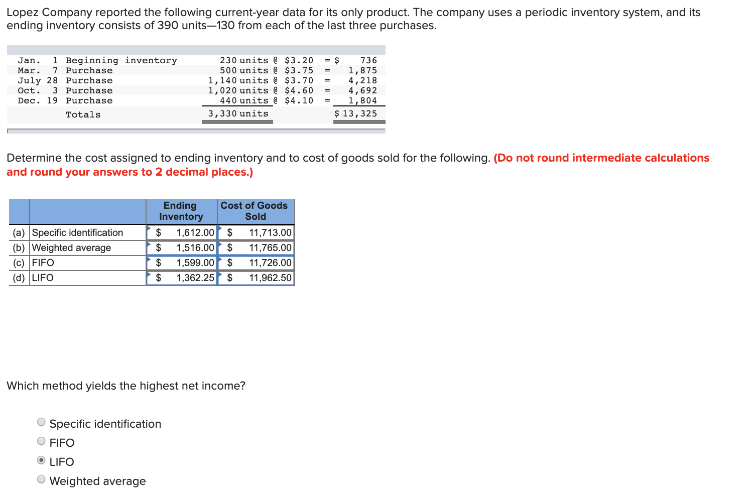 Lopez Company reported the following current-year data for its only product.