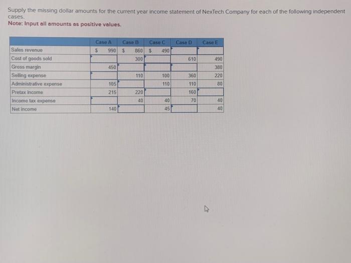  Supply the missing dollar amounts for the current year income statement