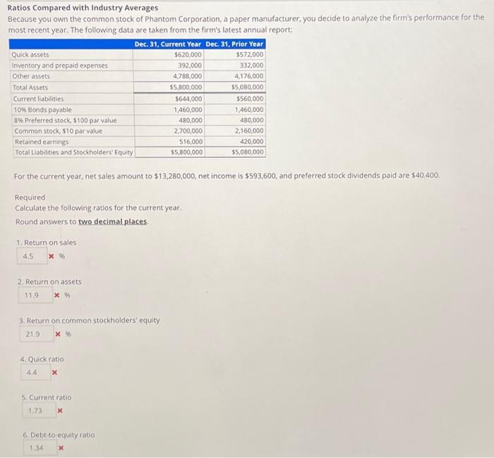  Ratios Compared with Industry Averages Because you own the common stock