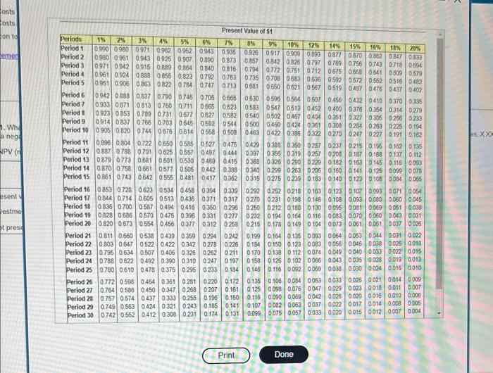 annual net cash inflows of $57,000. White Products requires an annuat return