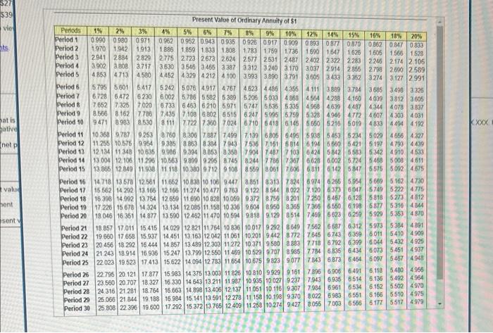of 12% on investments of this nature. - Project B: Costs $390,000