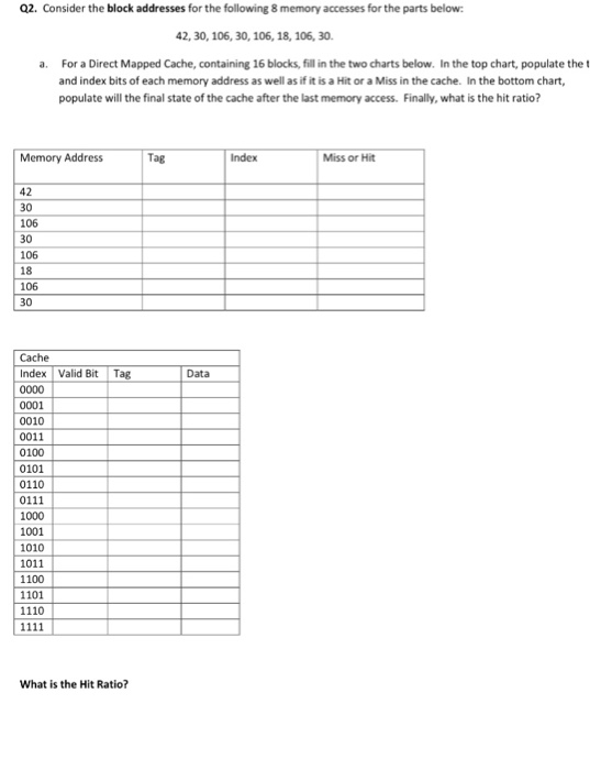 memory with a 32 bit adress, 128 bytes per block, and 2048