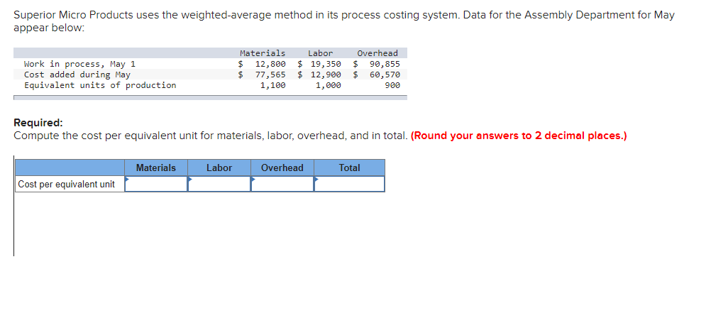  Superior Micro Products uses the weighted-average method in its process costing