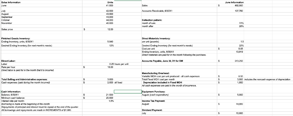 quarter of the year (July, August and September, as well as the