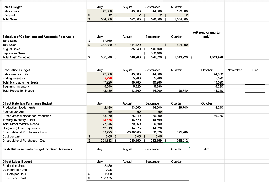 total for the 3" quarter). Instructions: 1. Prepare the sales budget and