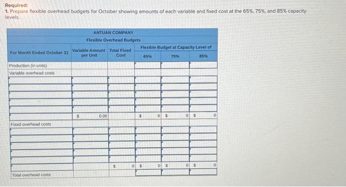 each variable and fixed cost at the 65%,75%, and 85% capacity levels.