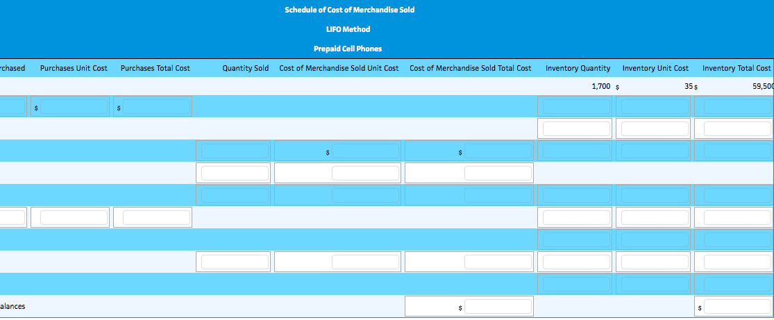 prepaid cell phones for July are as follows Inventory July 1 Purchases