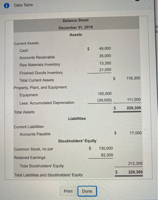  Data Table Balance Sheet December 31, 2018 Assets Current Assets: Cash