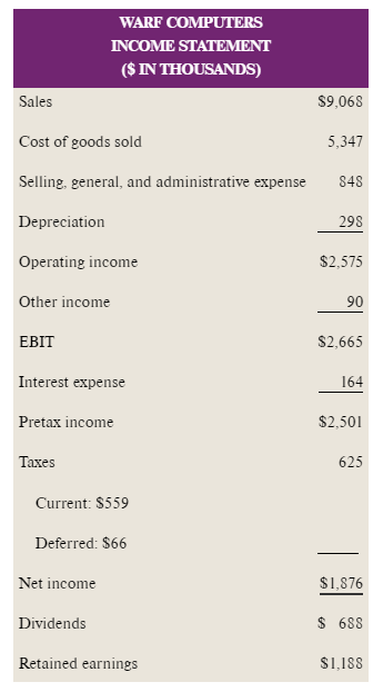 questions 3, 4, and 5. Please, show all the calculations, and formulas