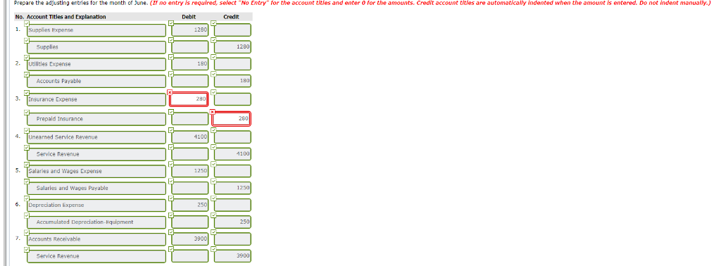 on June 1, 2017, The trial balance at une 30 is as