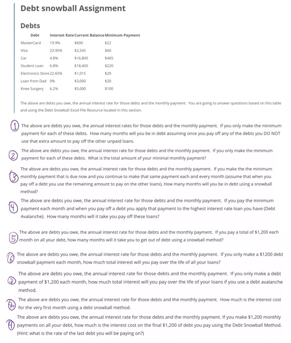  Debt snowball Assignment Debts Debt Interest Rate Current Balance Minimum Payment