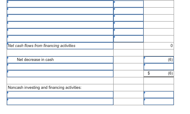 Comparative Balance Sheets December 31, 2018 and 2017 (s in millions) 2018