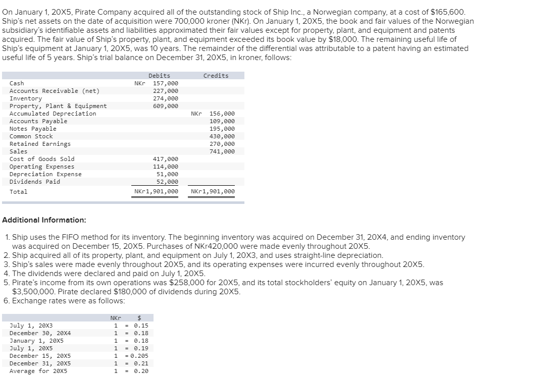 b. Assume that Pirate uses the fully adjusted equity method. Record