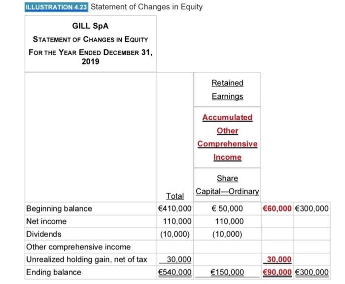  Now, give some comment regarding the difference(s) in the provided area