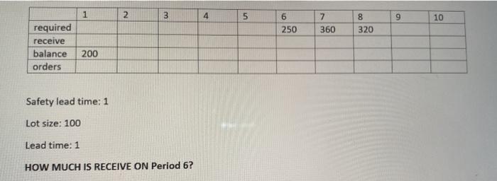 the answer is NOT 100 or 50 1 2 3 4 5