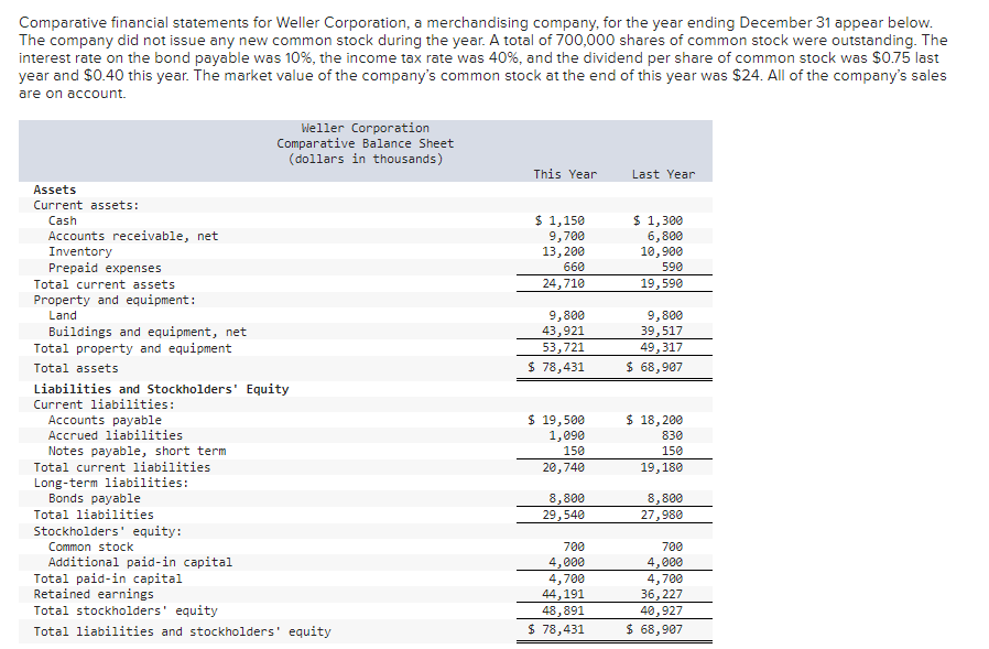 W12 Homework: Chapter 14-1 #4 Comparative financial statements for Weller Corporation, a