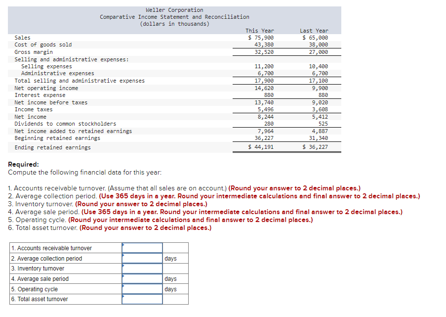 merchandising company, for the year ending December 31 appear below. The company