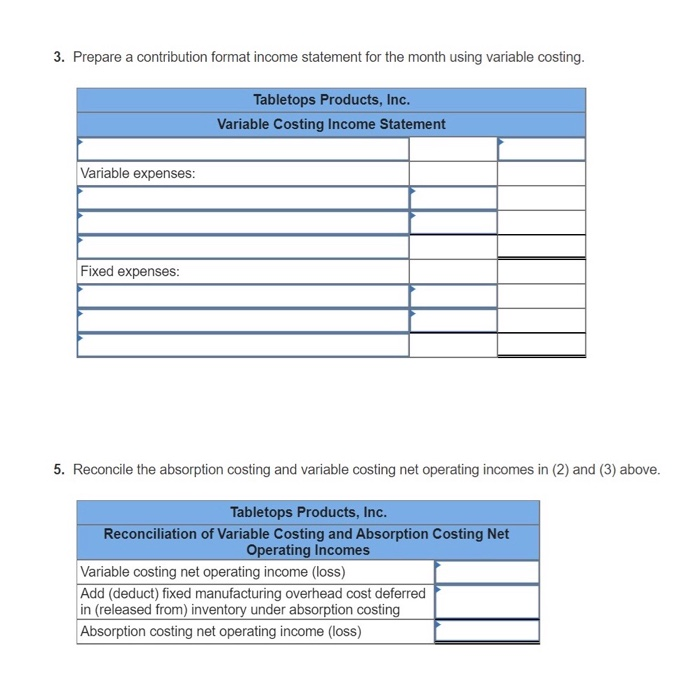 thanks! Tabletops Products, Inc., has just organized a new division to manufacture