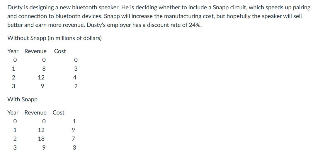 to solve these following problems with the following column headers. Disc Rate