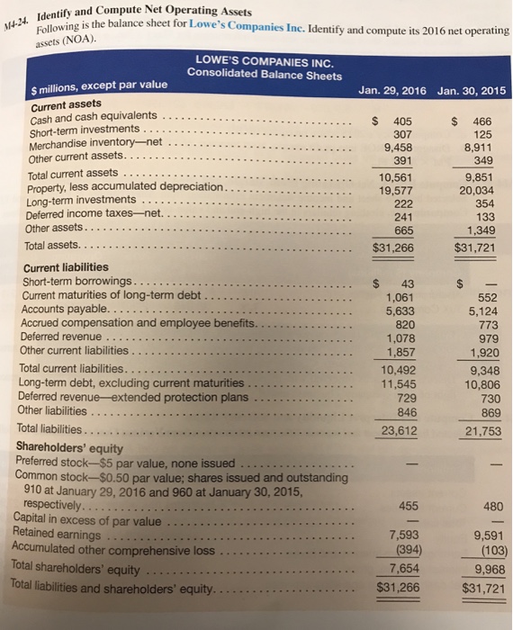  dentify and Compute Net Operating Assets s the balance sheet for
