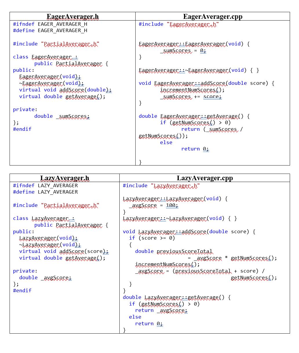uses B. Draw a call graph describing program ScoreAverager. In this call