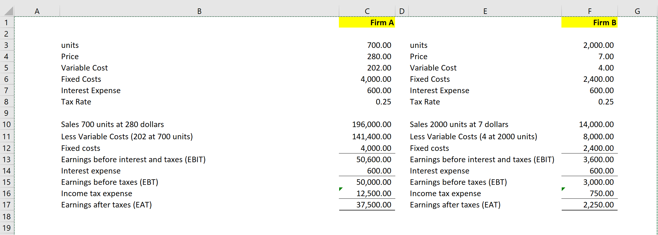 Need Excel Formulas for part 1 and answer for part 2. For
