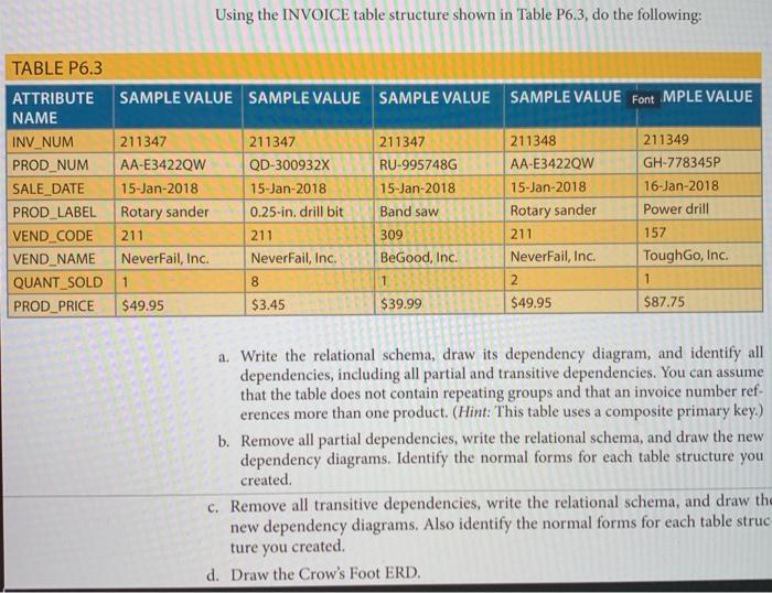  Using the INVOICE table structure shown in Table P6.3, do the