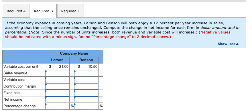 intends to invest $1 million in a start-up firm. He is nervous,