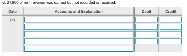 a. Equipment depreciation was $1,300. b. $800 of advertising expense was incurred